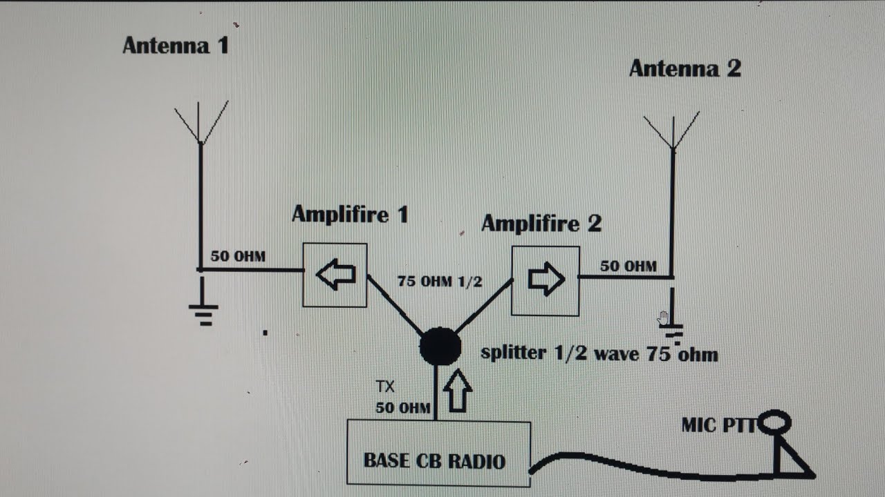 30 lat Licencji 20 lat kanalu i sprytne triki z Ameryki One is none Two is one czyli Dual Antena H&V
