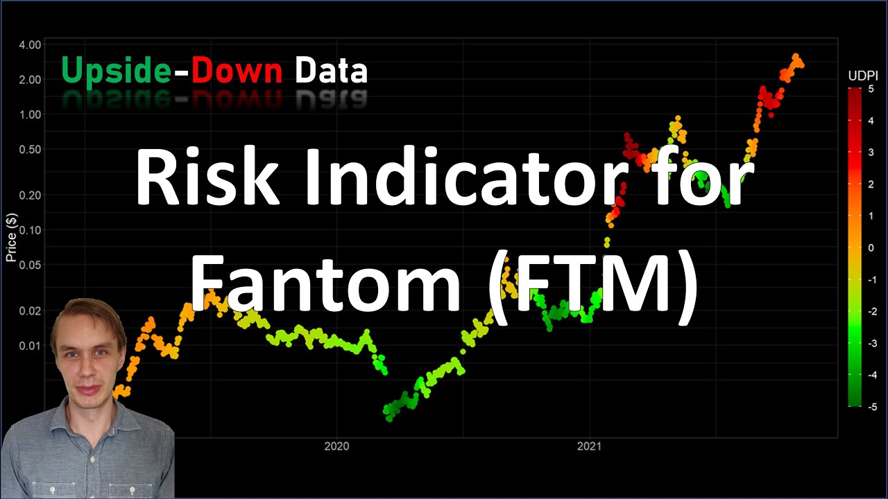 Risk Indicator for Fantom (FTM)
