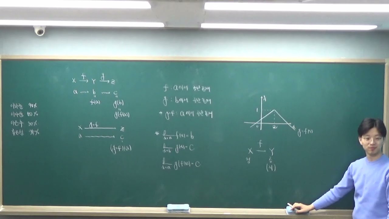 260305 2