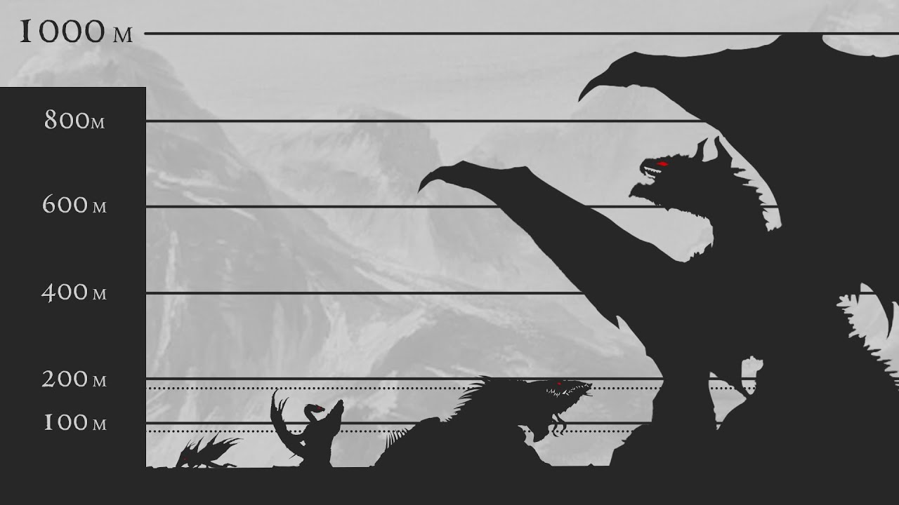 Vhagar's Size Compared to Drogon, Smaug, and Ancalagon
