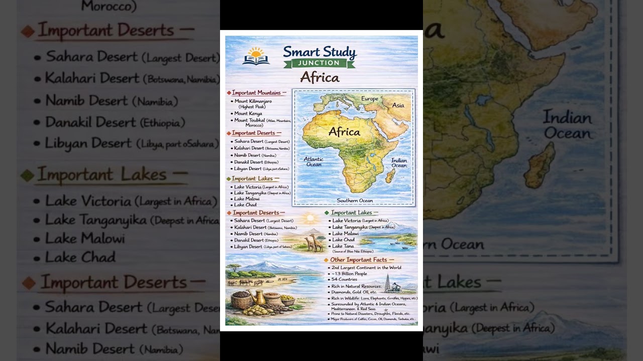 CONTINENTS OF THE WORLD.