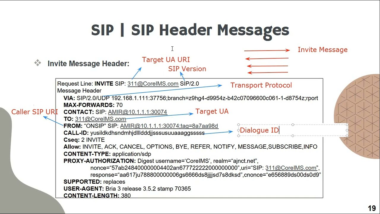 VoLTE Invite Message parameters & Content | SIP Header | SDP