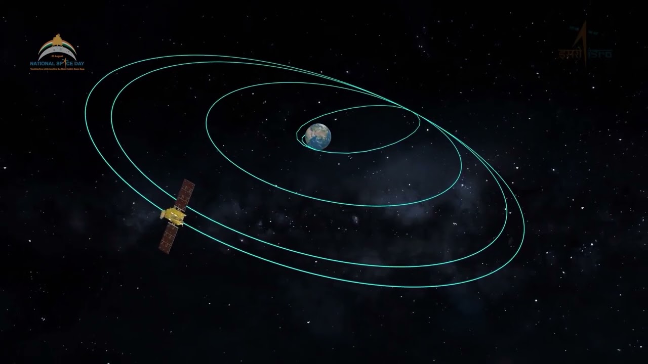 The Indian Space Programme