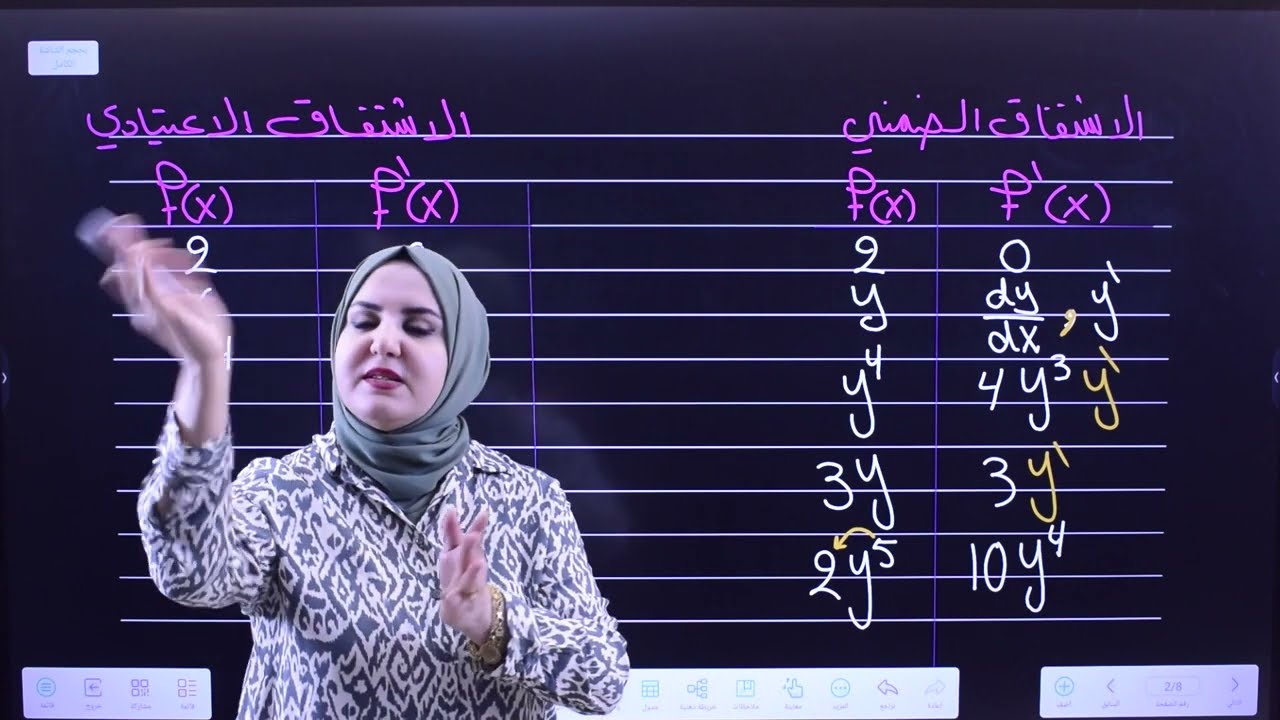 محاضرة 6 | الخامس العلمي | الفصل السادس | الاشتقاق الضمني