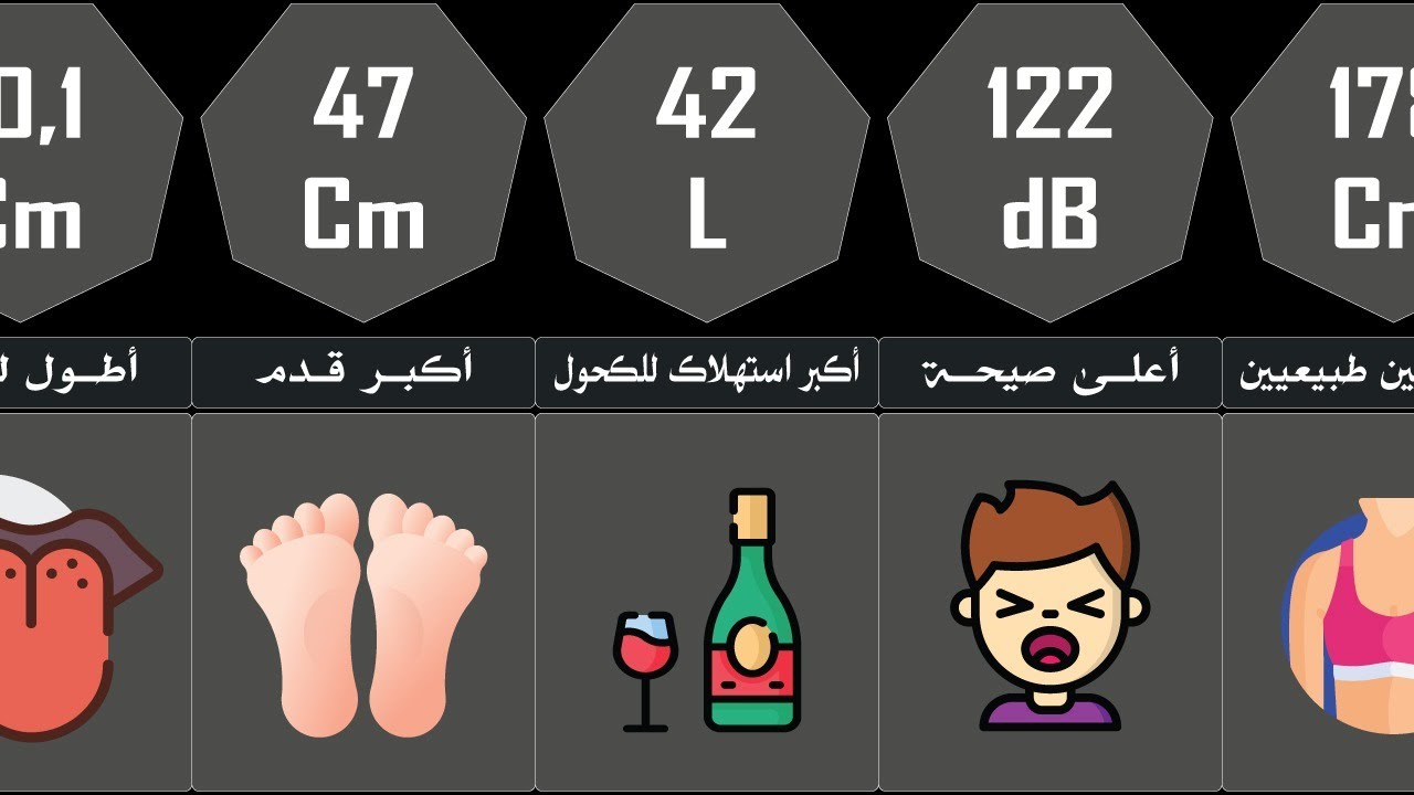تعرف على أقصى حدود الإنسان