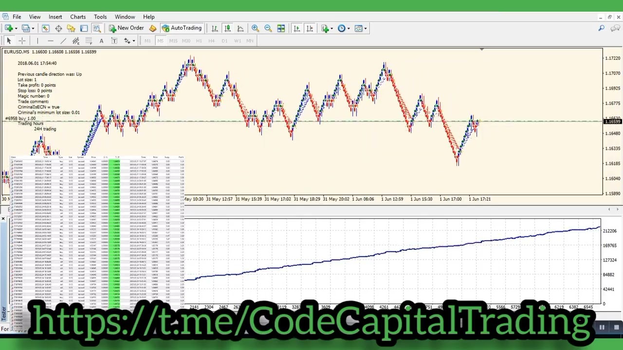 Best Renko Trading Bot [with undeniable Proof]