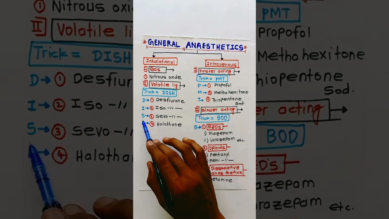 General anaesthetics pharmacology||general anaesthesia||classification||easy tricks||#pharmacology