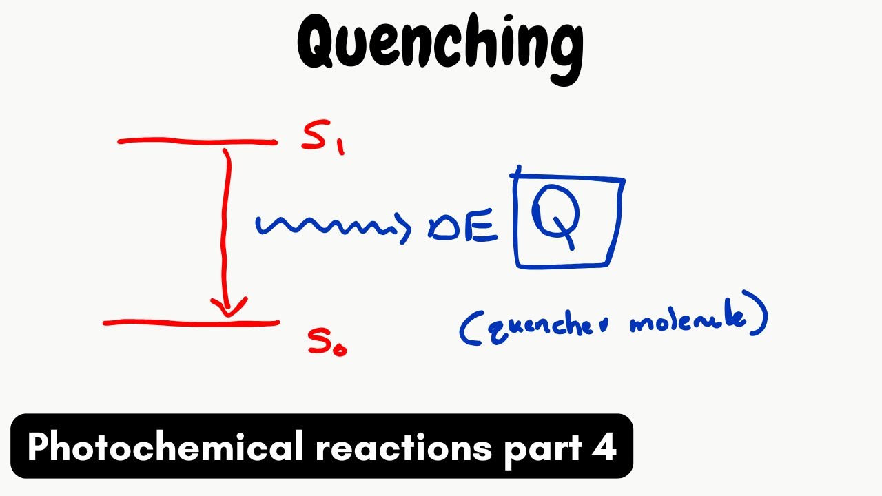 Quenching in photochemistry explained | Photochemistry part 4