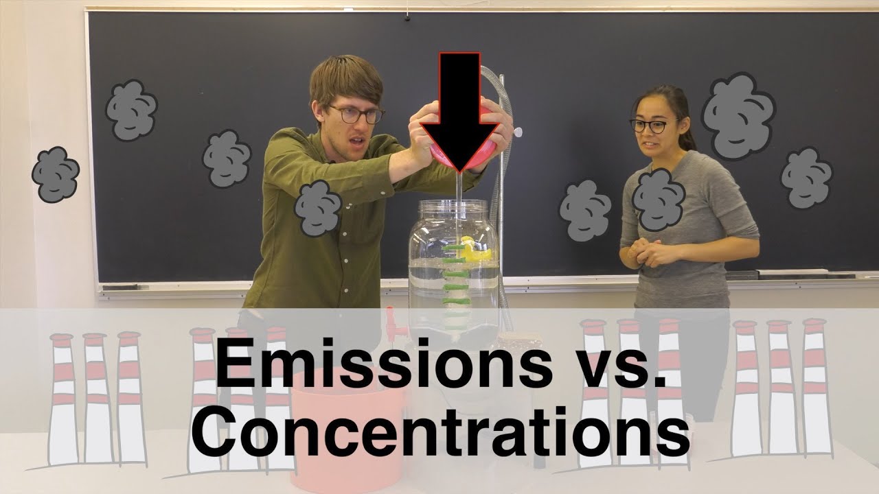 Why do we need to rapidly reduce CO2 emissions?