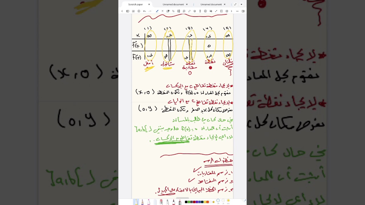 رسم خط بياني لتابع مع مقارباته