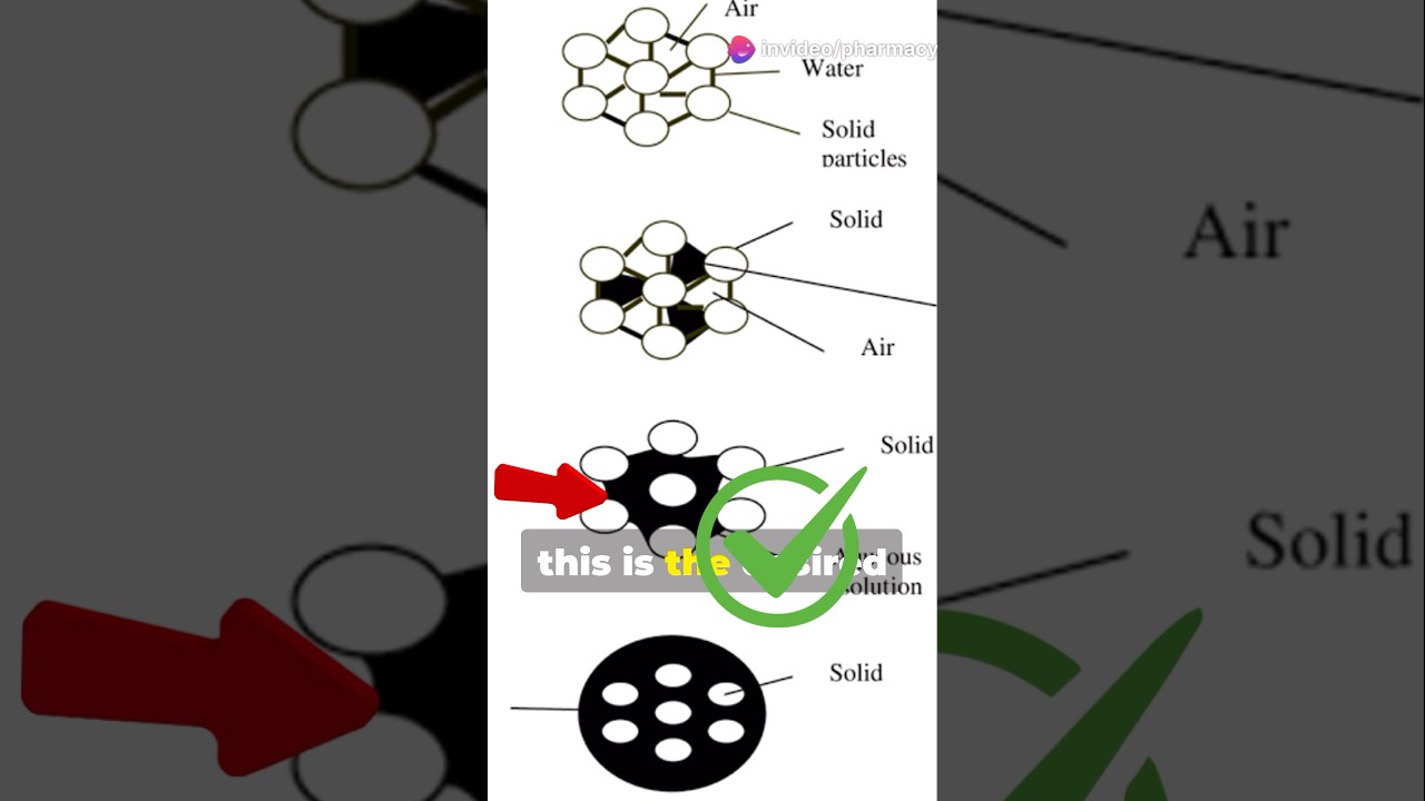 Wet granulation stages by Newitt #shorts #pharmacy #granulation #tablet #pharmaceutics #study #gpat