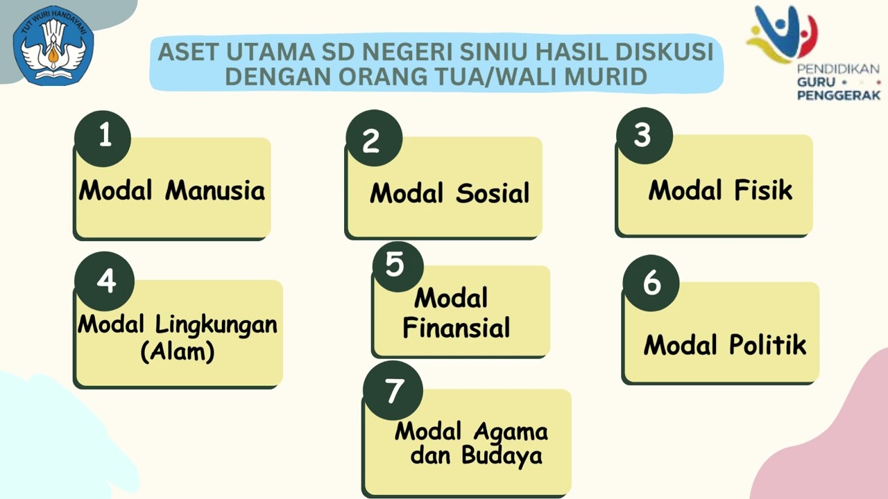 Aksi Nyata Modul 3.2 Pemimpin dalam Pengelolaan Sumber Daya