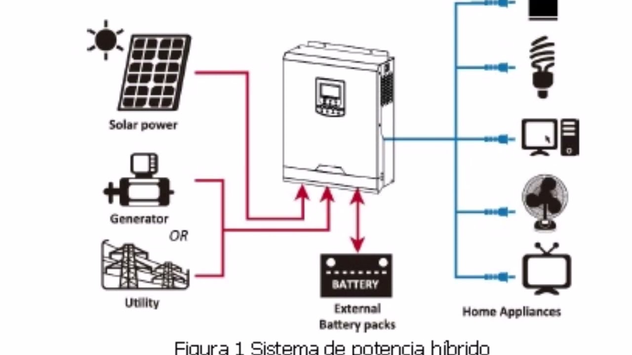 ✅Reparación económica error 51 en inversor solar fotovoltaico hibrido