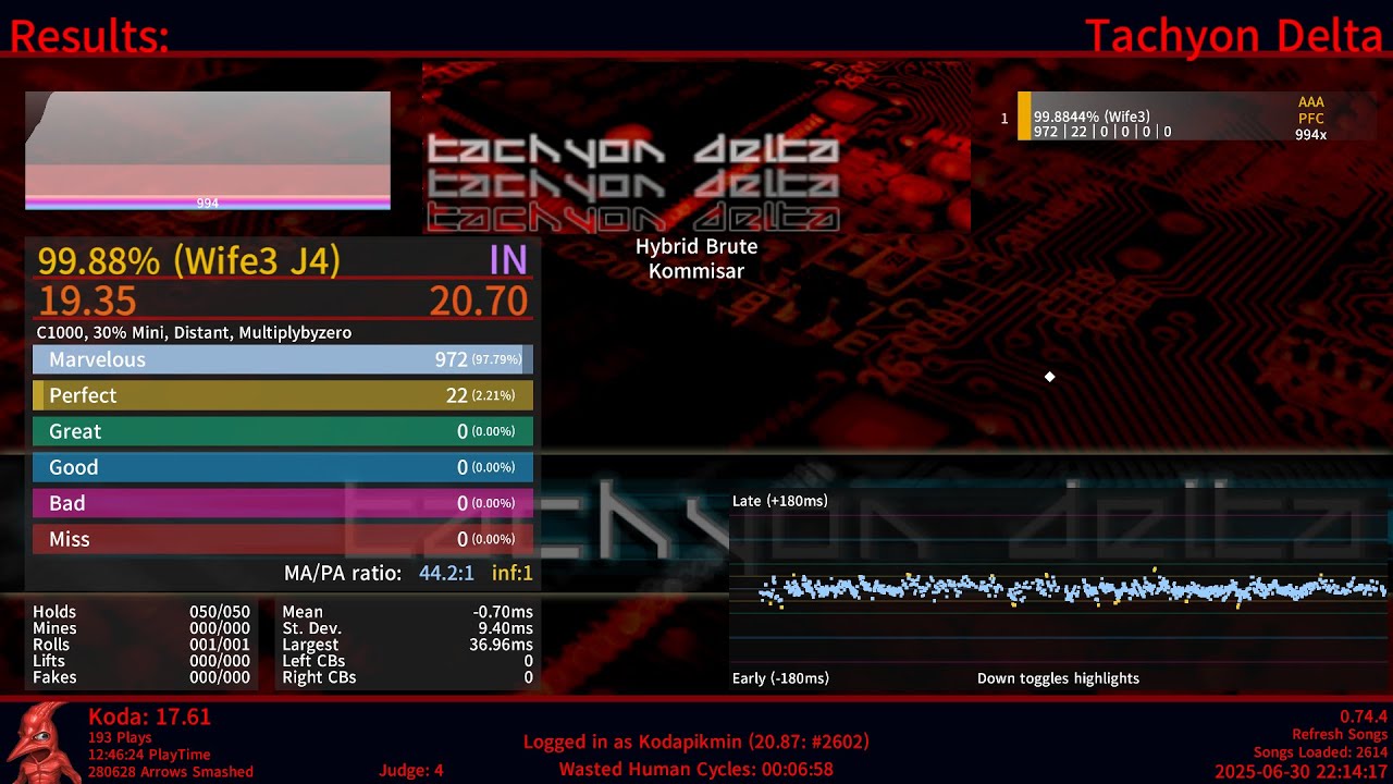 Etterna: Hybrid Brute 99.88% pfc AAA