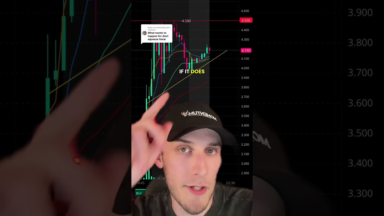 Следующий SHORT SQUEEZE уже здесь... и шорты накапливаются ✅ #дневнаяторговля #shortsqueeze