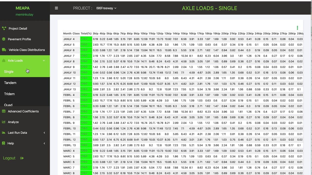 Tutorial 3 ALS and Advanced Coefficients