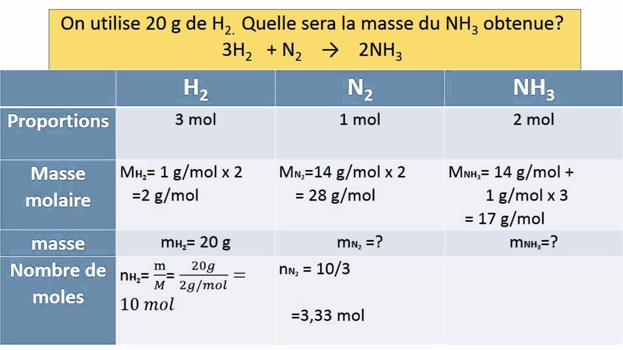Exercice de stoechiométrie