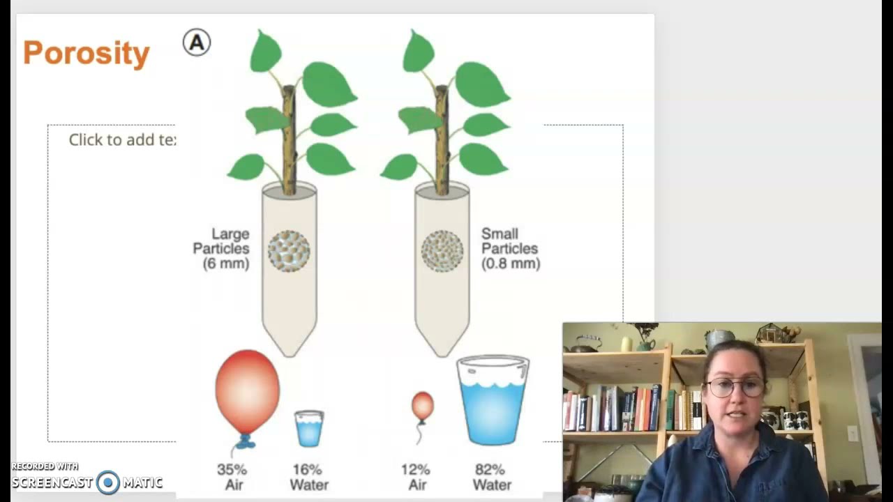 Soils and Media Lecture