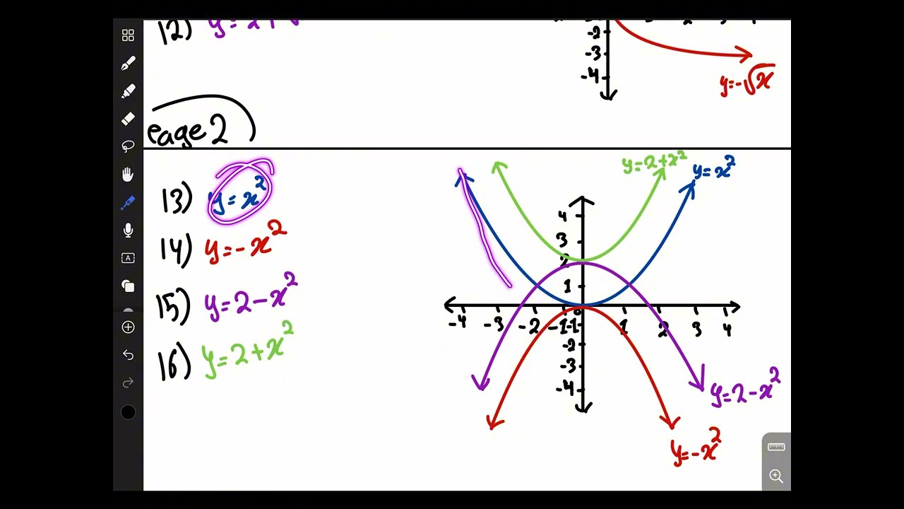 الرسمات الاساسية في calculus 1
