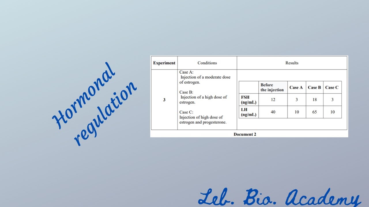 Hormonal regulation (2020)