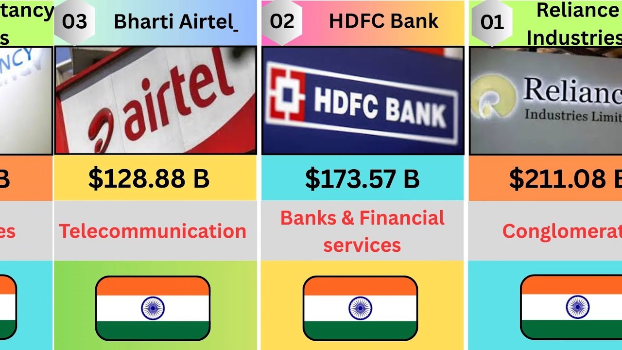 India&rsquo;s Top 100 Biggest Companies by Market Cap (2025)