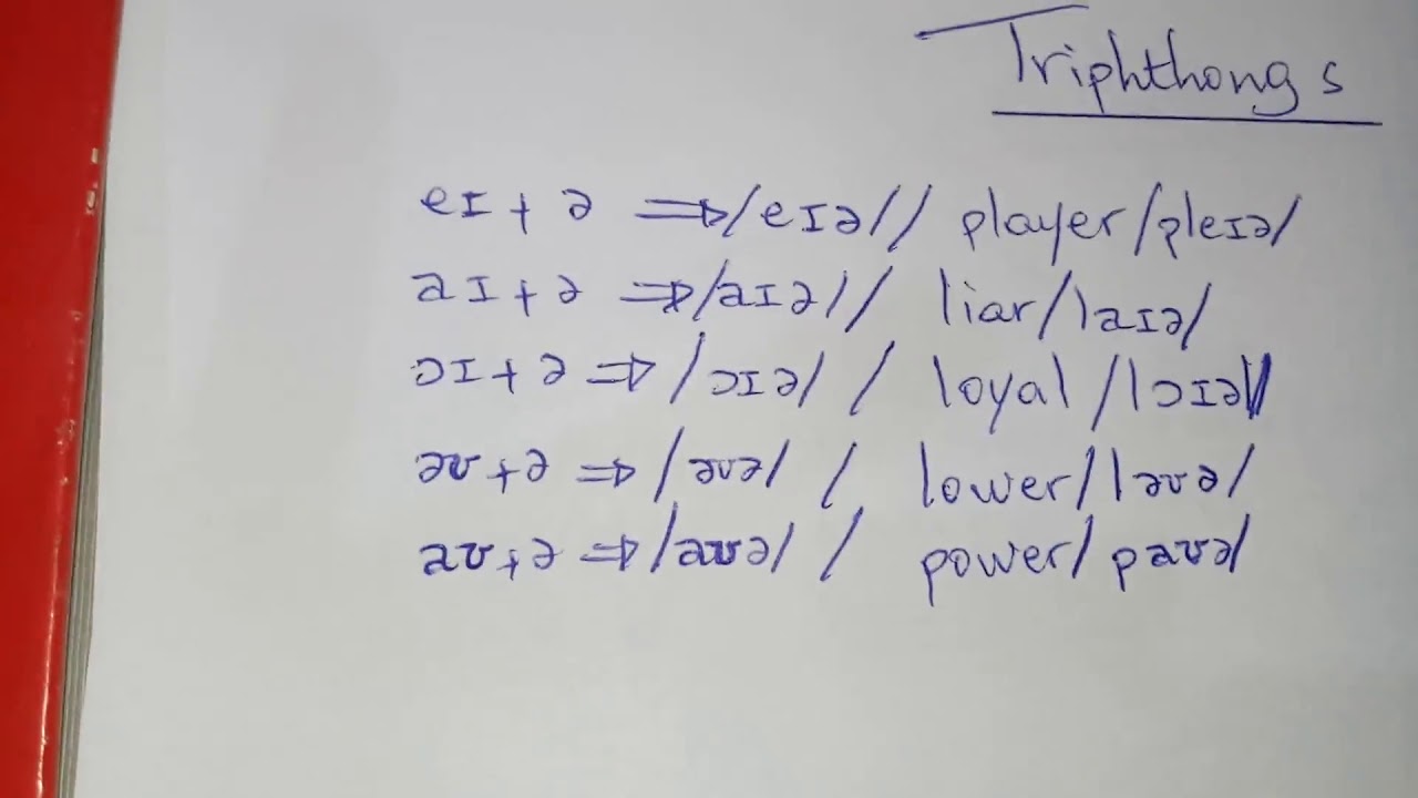 Vowel Sounds: Diphthongs and Triphthongs