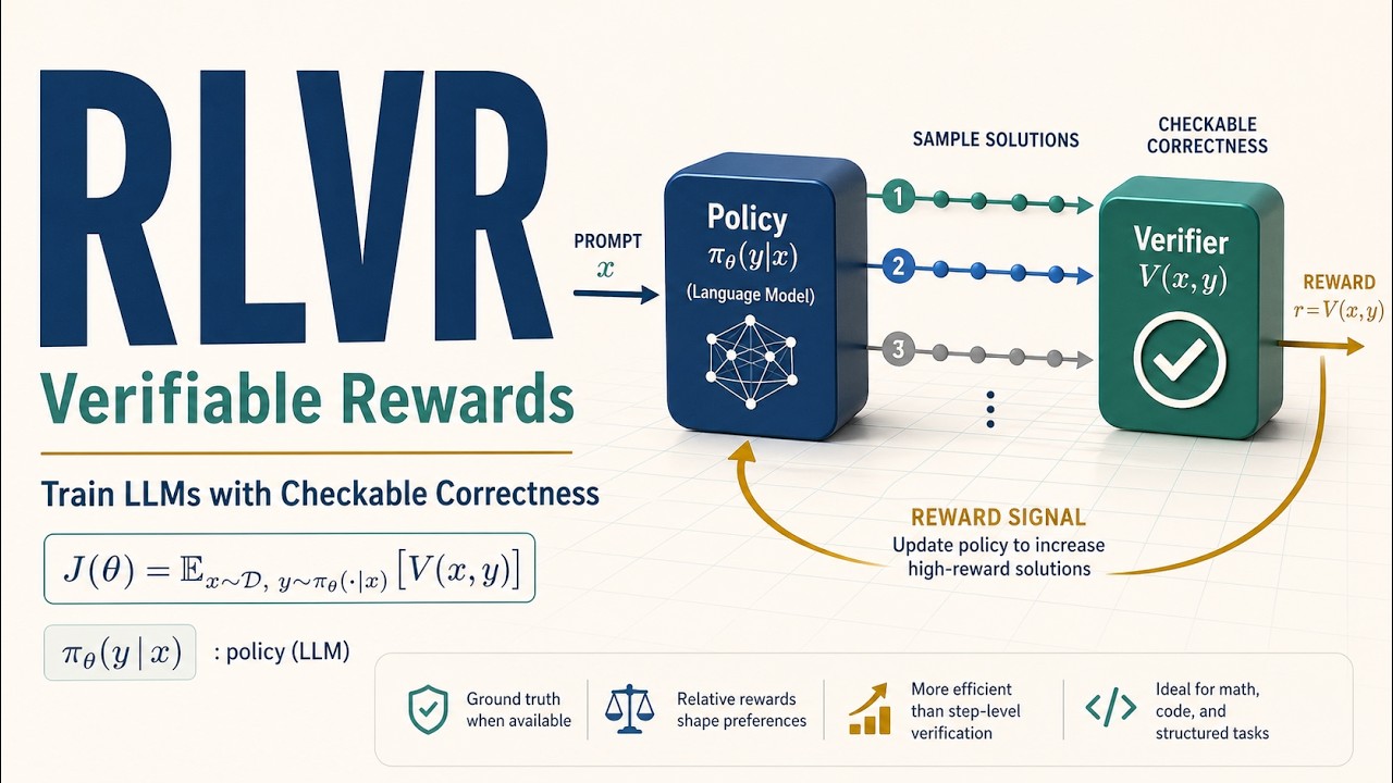 Reinforcement Learning with Verifiable Rewards | Why it exists? | A walkthrough explanation