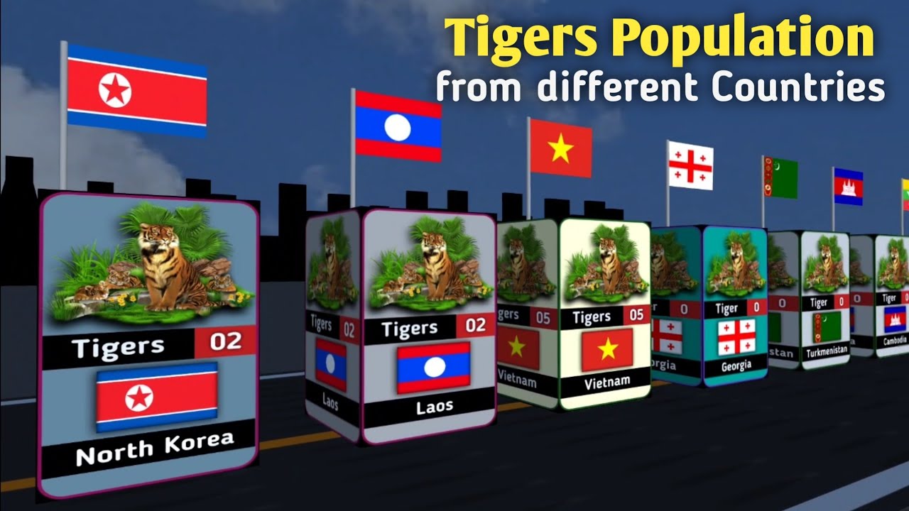 Tigers Population from different countries | World Data Info