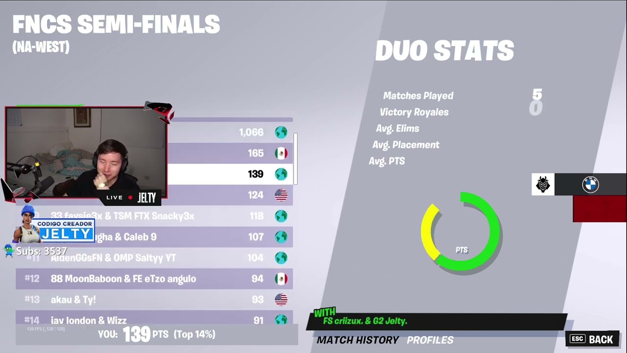Jelty y Criizux vuelven a clasificar a Grand Finals FNCS