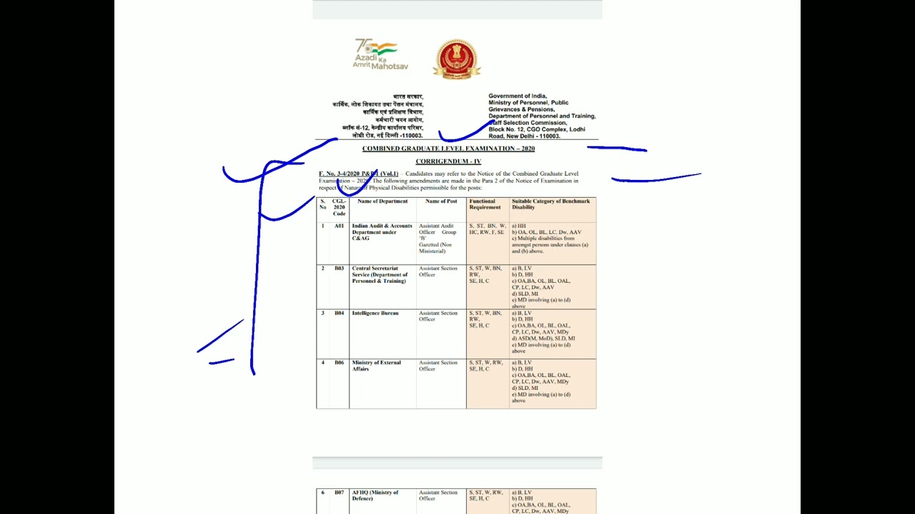 SSC Corrigendum CGL Combined Graduate Level Examination 2020 SSC  CGL 2020 New Update 2022