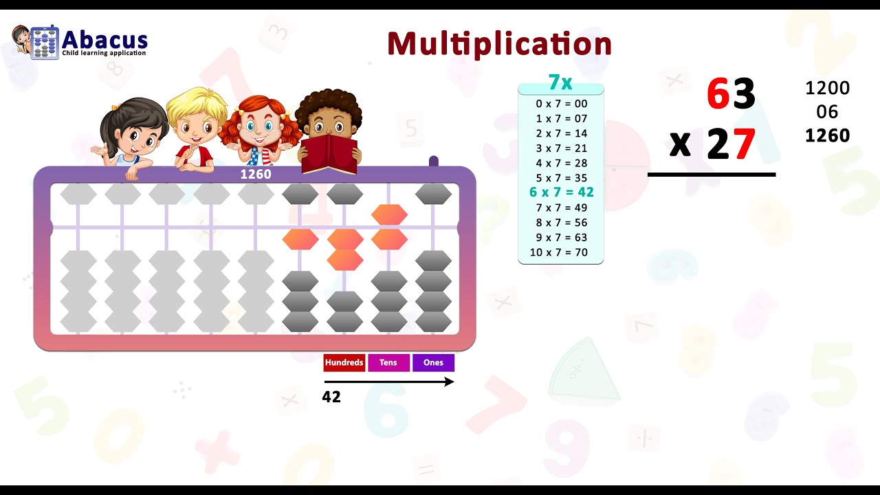 𝟮-𝗱𝗶𝗴𝗶𝘁 𝗕𝘆 𝟮-𝗱𝗶𝗴𝗶𝘁 𝗠𝘂𝗹𝘁𝗶𝗽𝗹𝗶𝗰𝗮𝘁𝗶𝗼𝗻 || Abacus Tutorial || Step by Step Guide ||  Abacus Multiplication