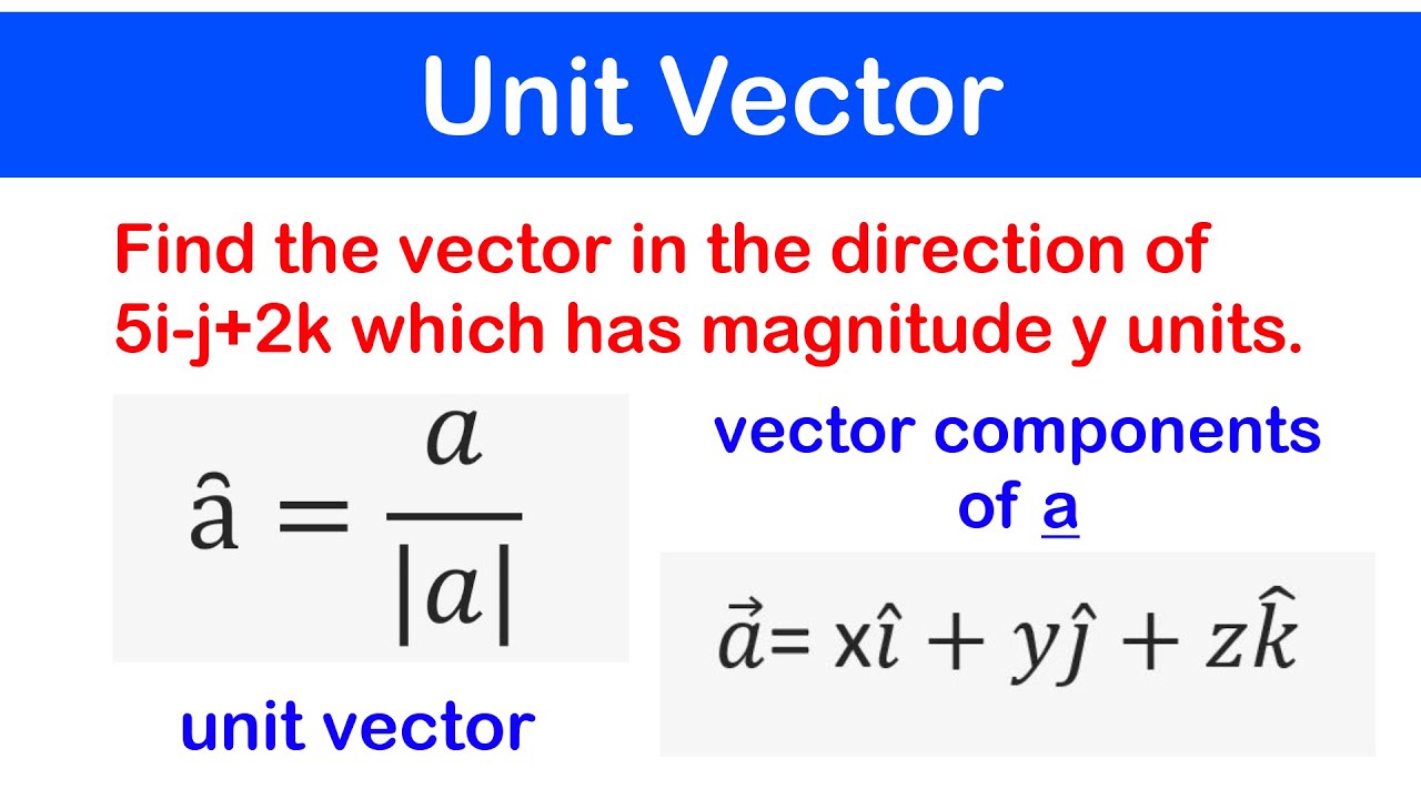 🔶04 - Unit Vectors with Solved Examples