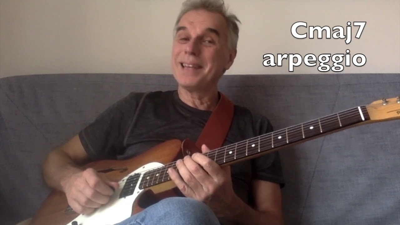 Analysis & Improvisation - All of Me