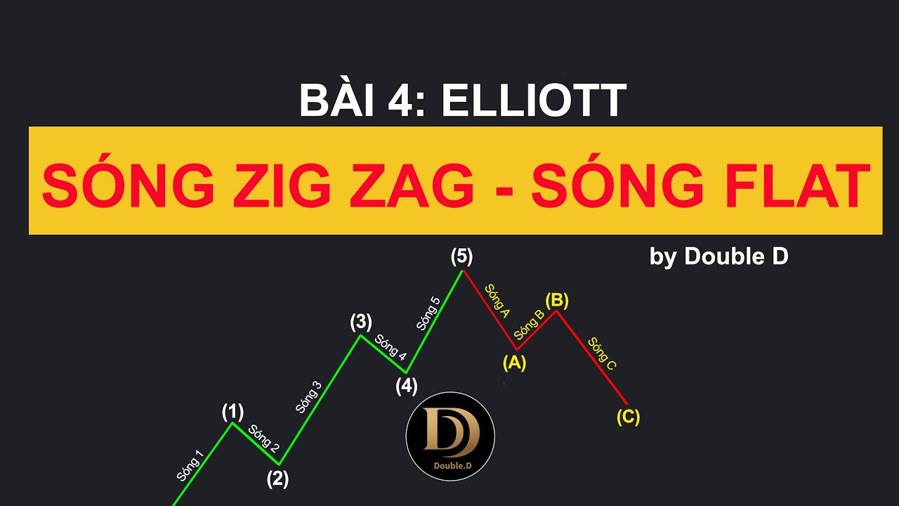 Bài 4: Sóng điều chỉnh Zig Zag - Flat (sóng phẳng) từ cơ bản - nâng cao
