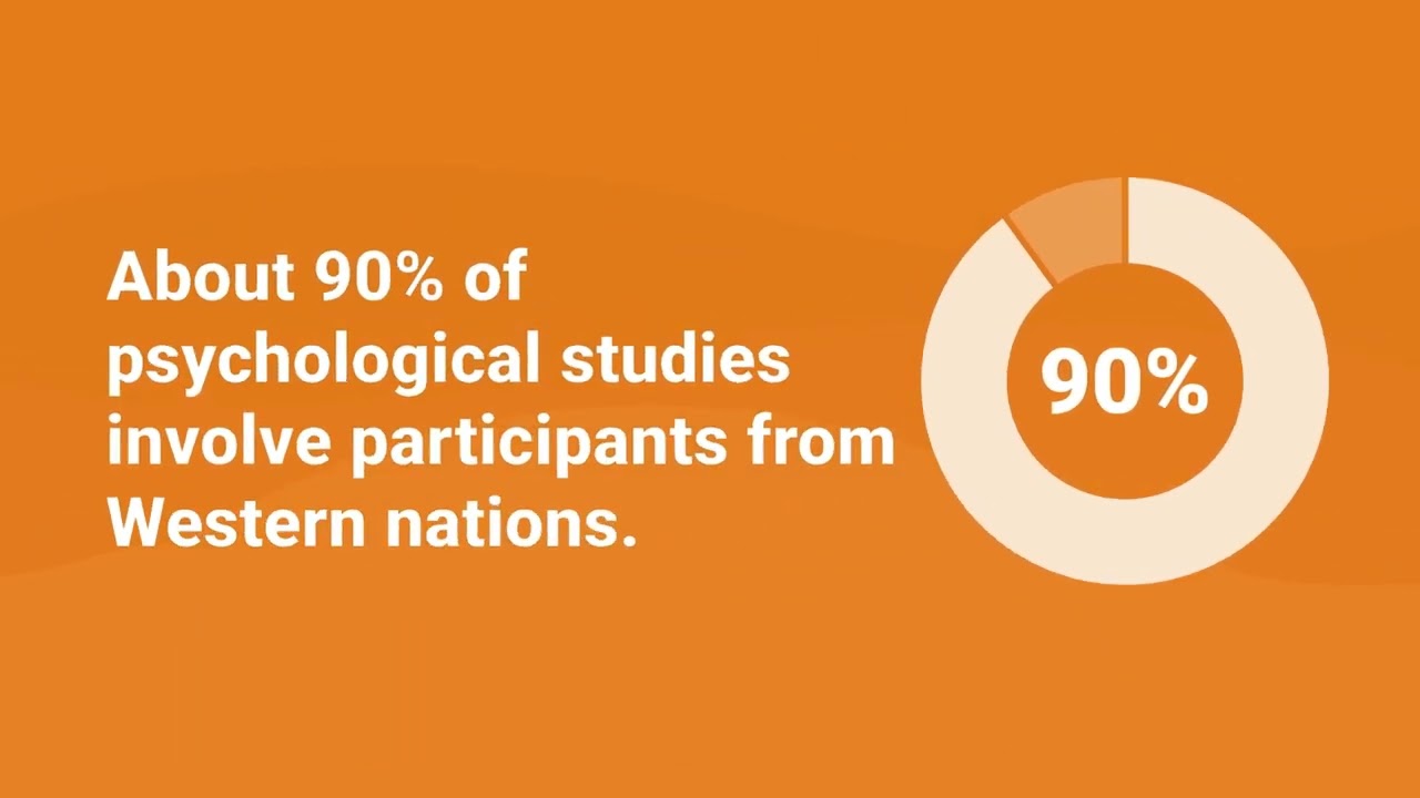 Origins and Development of Cross Cultural Psychology