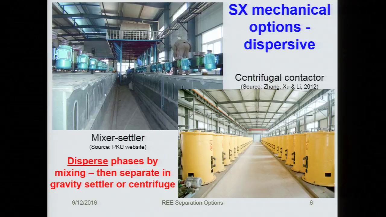 Options for the separation of Rare Earth Elements (REE)