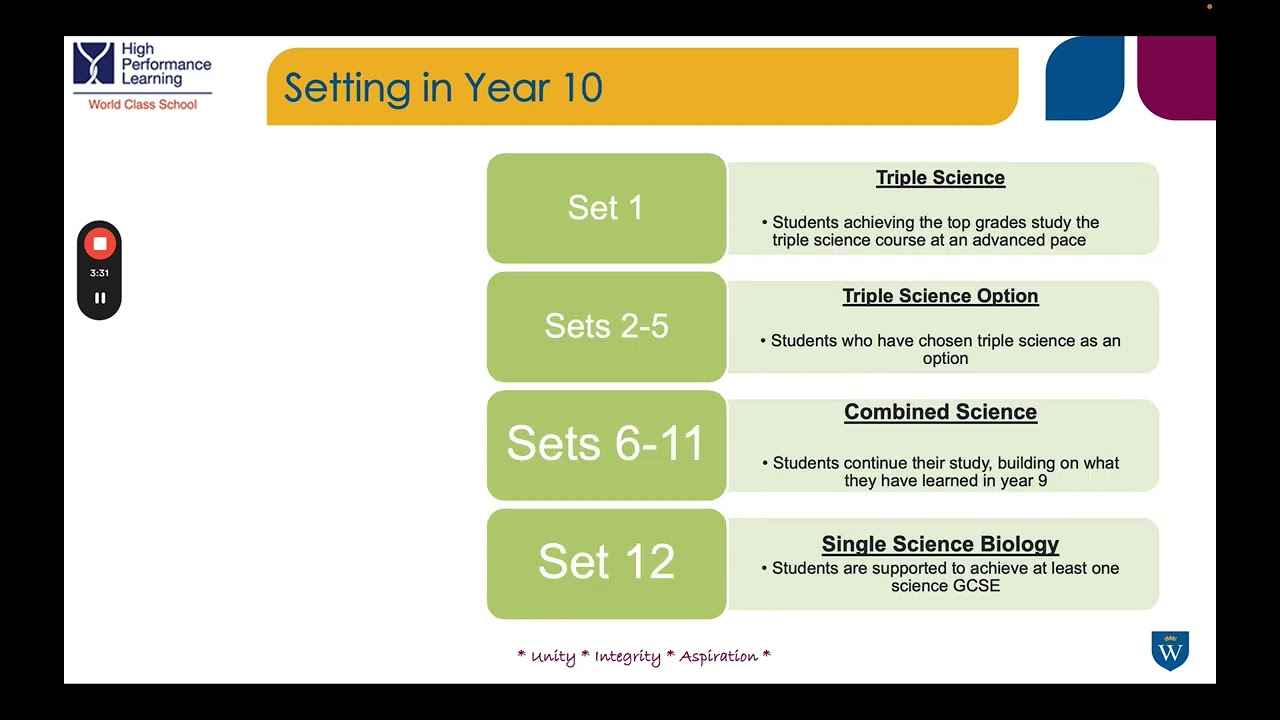 Key Stage 4 Science Overview 🧪2024-25