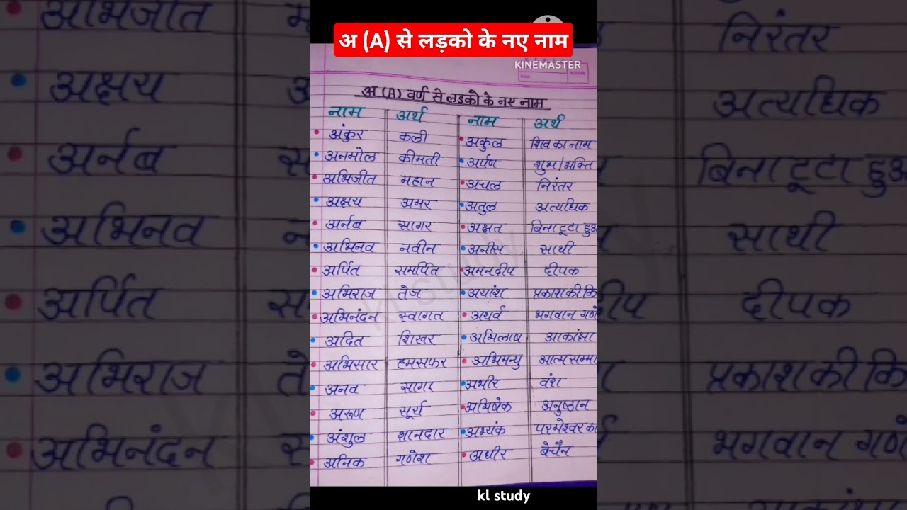 a latter from boys names|baby boys names 2025/a latter from boys names/boys names 2025 #shorts