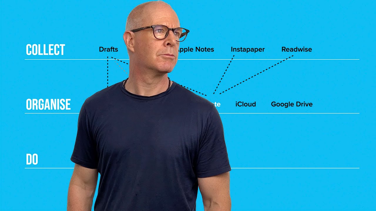 How My Productivity System Works. [Part 1]
