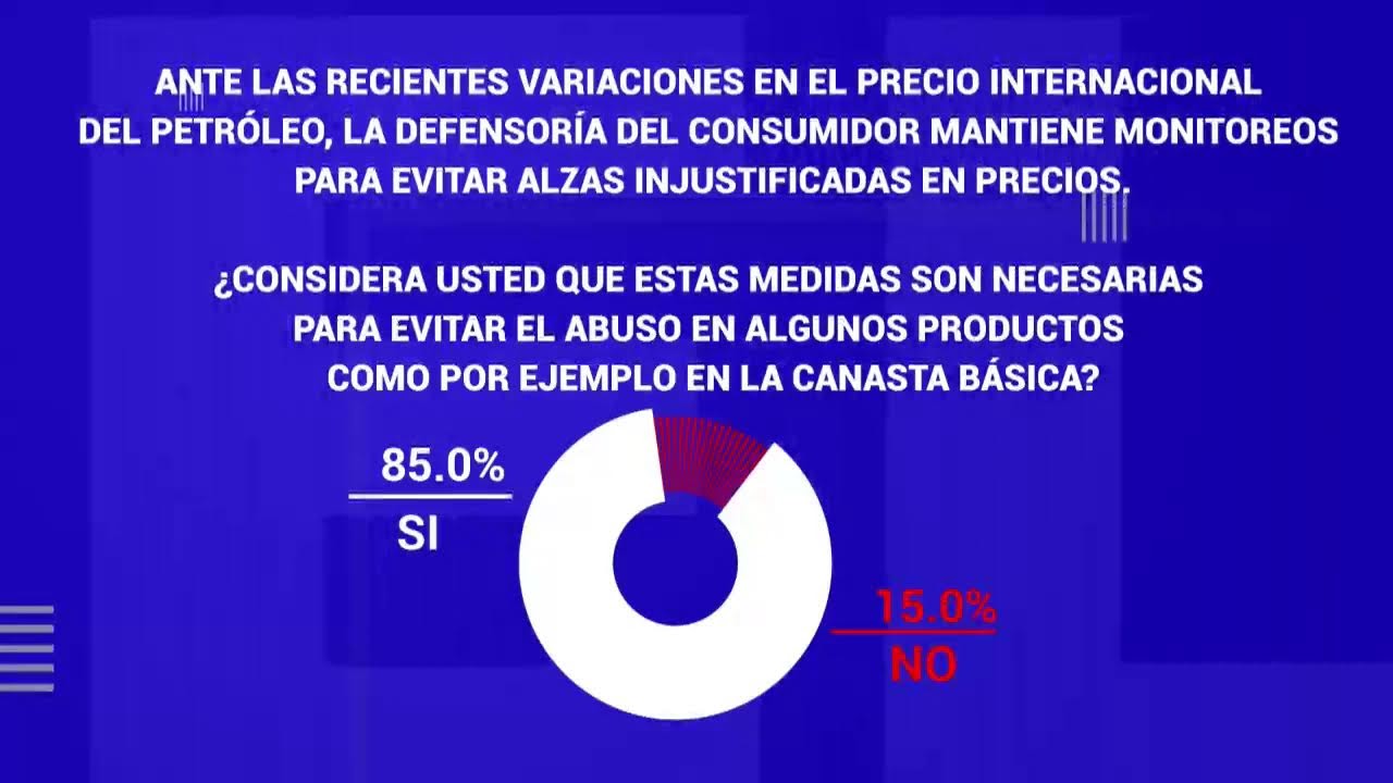 EN VIVO NOTICIERO TVM EL SALVADOR EMISION ESTELAR.