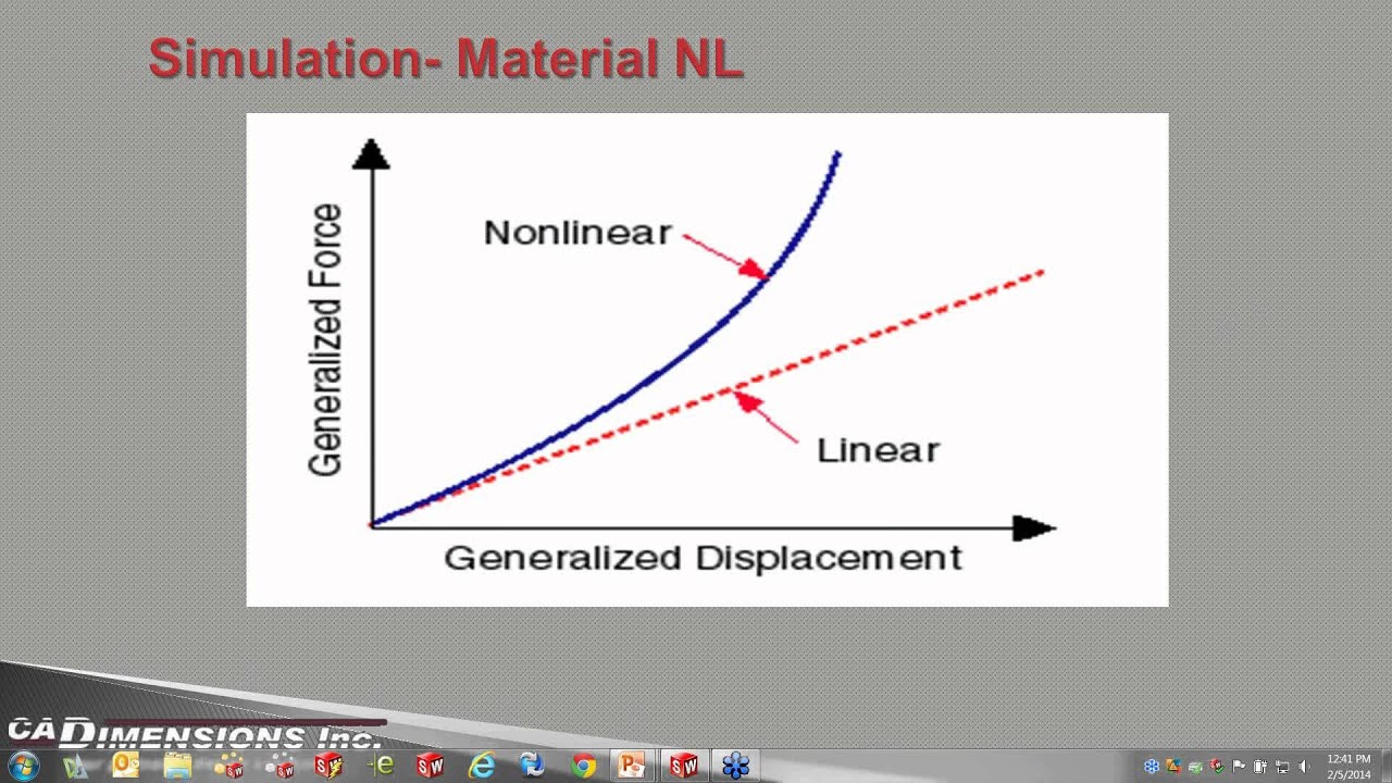 Lunch & Learn - Linear Static Analysis in SOLIDWORKS Premium