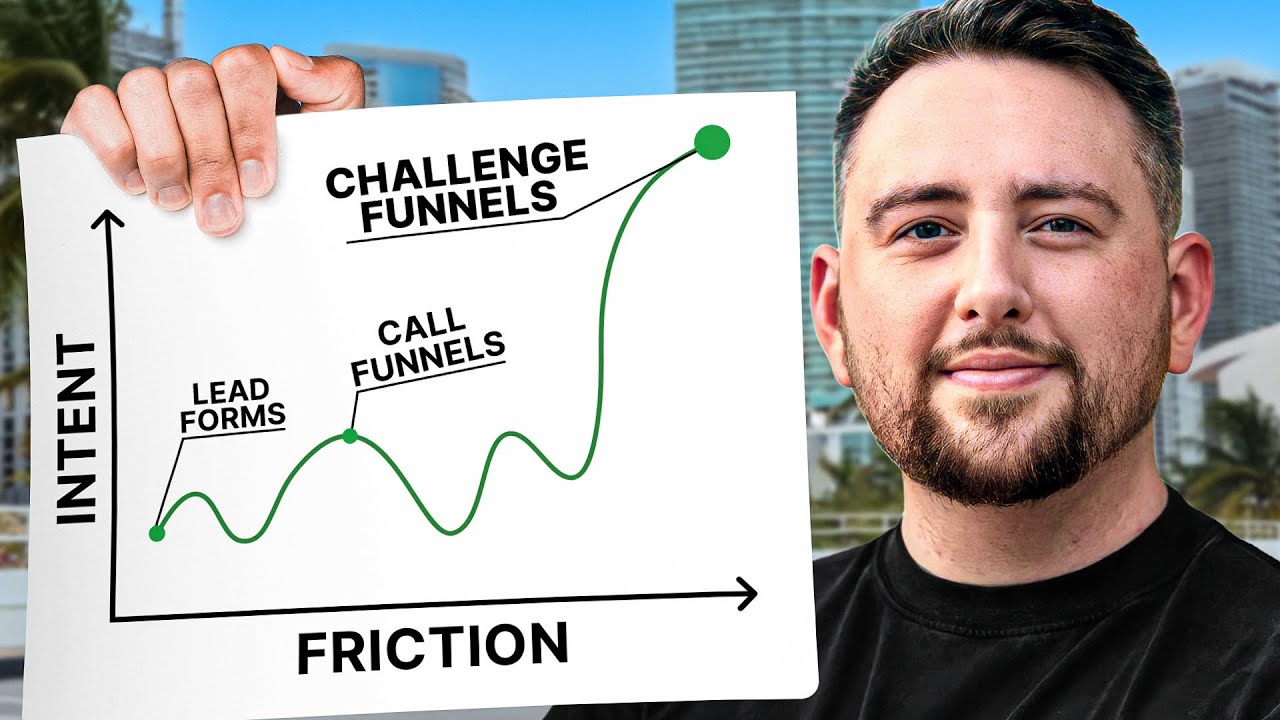 How &ldquo;Funnel Friction&rdquo; Massively Impacts Buyer Intent (Full Breakdown)