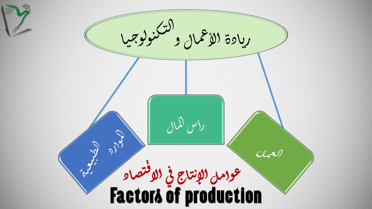 Econ-08| عوامل الإنتاج في الإقتصاد | Factors of production | إدارة الأعمال