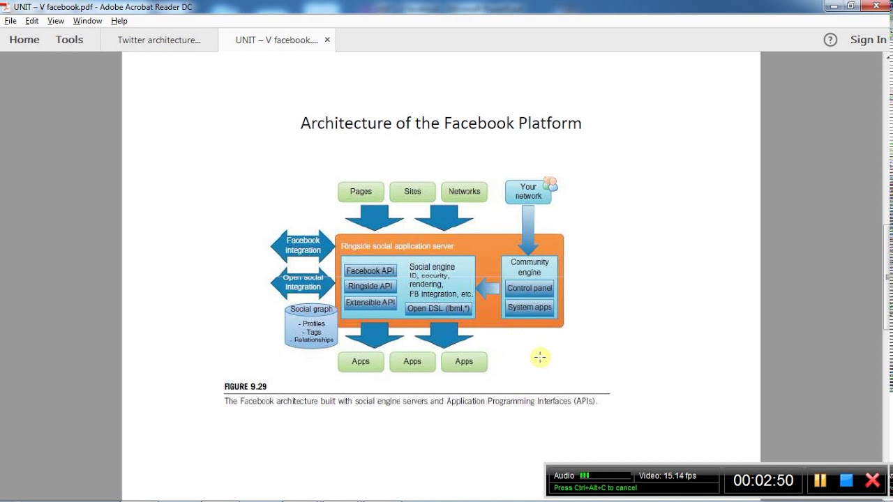 CC unit 5:Facebook architecture