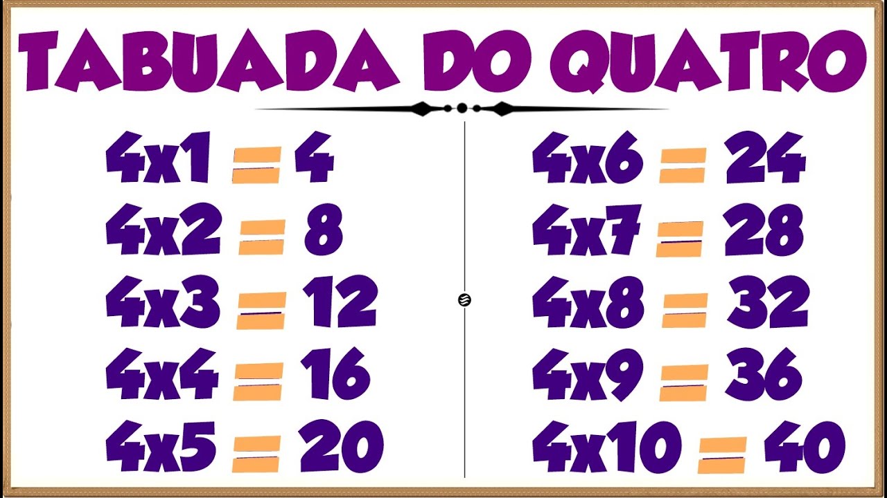 Tabuada do 4║Ouvindo e Aprendendo a tabuada de Multiplicação por 4『Tabuada do QUATRO』