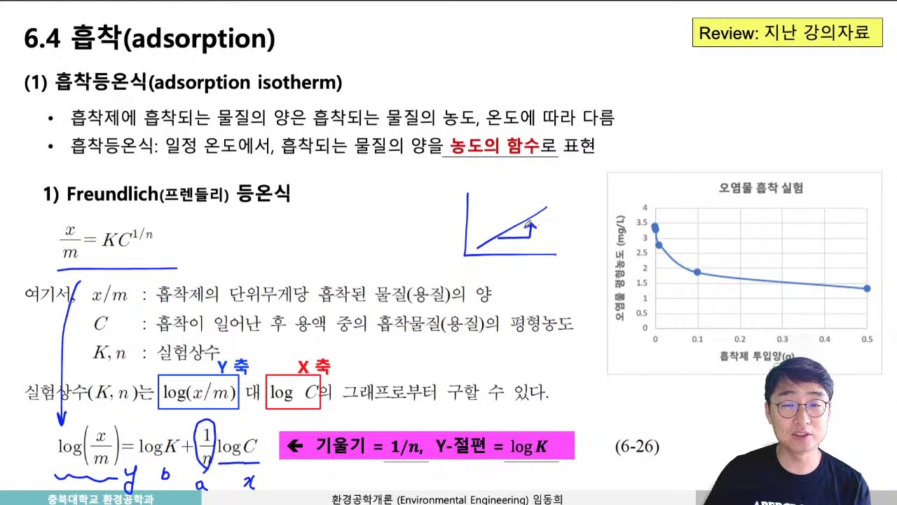 충북대 환경공학개론2020 (6/18목)-흡착등온식 엑셀계산