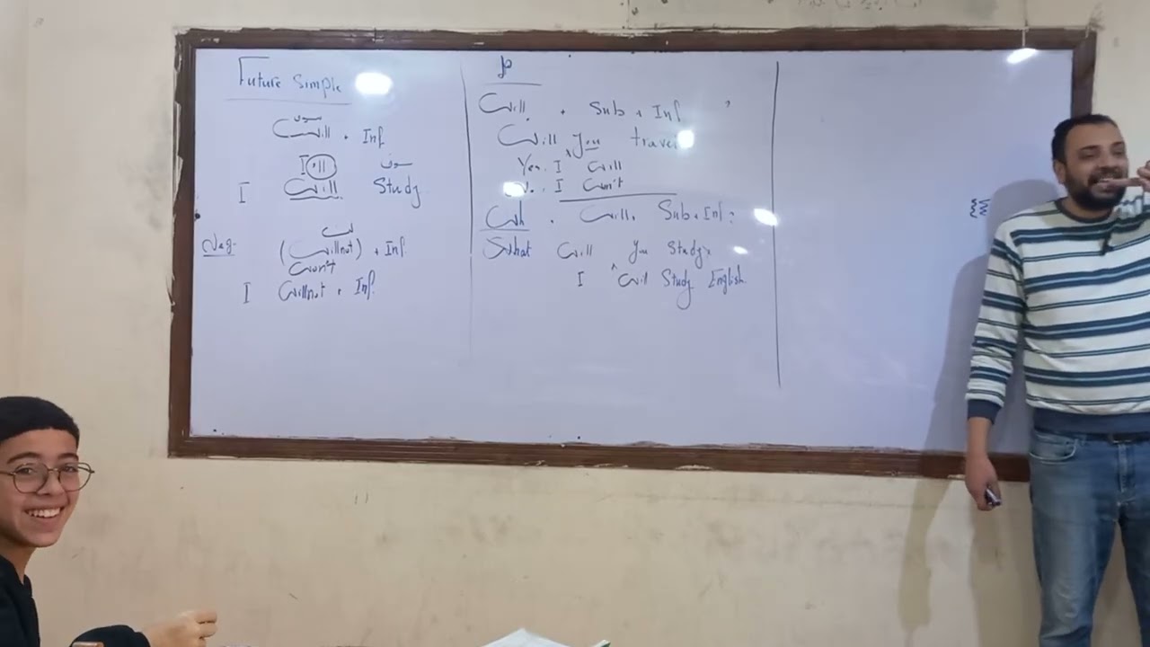 المستقبل البسيط للصف الأول الاعدادى 