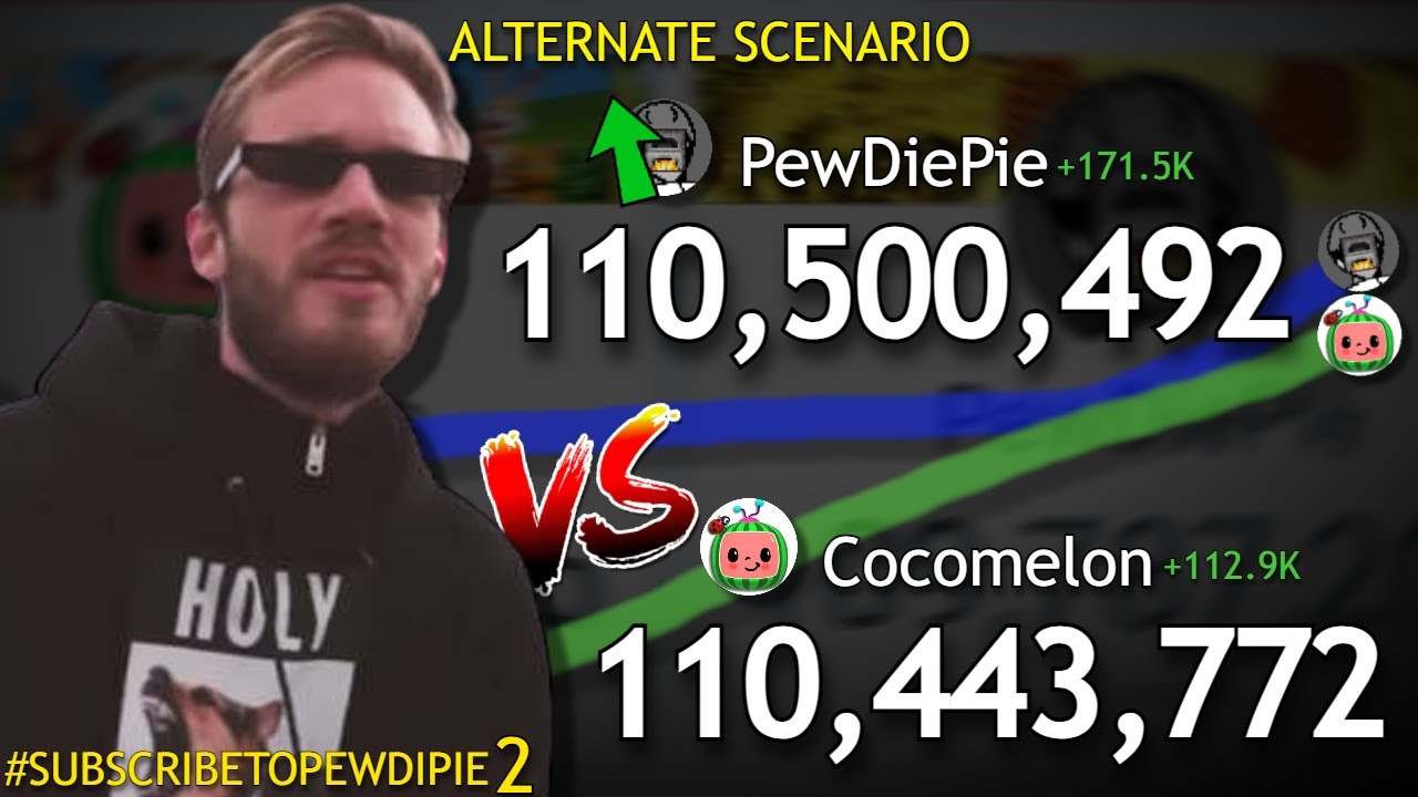 WHAT IF: PewDiePie VS Cocomelon happened?