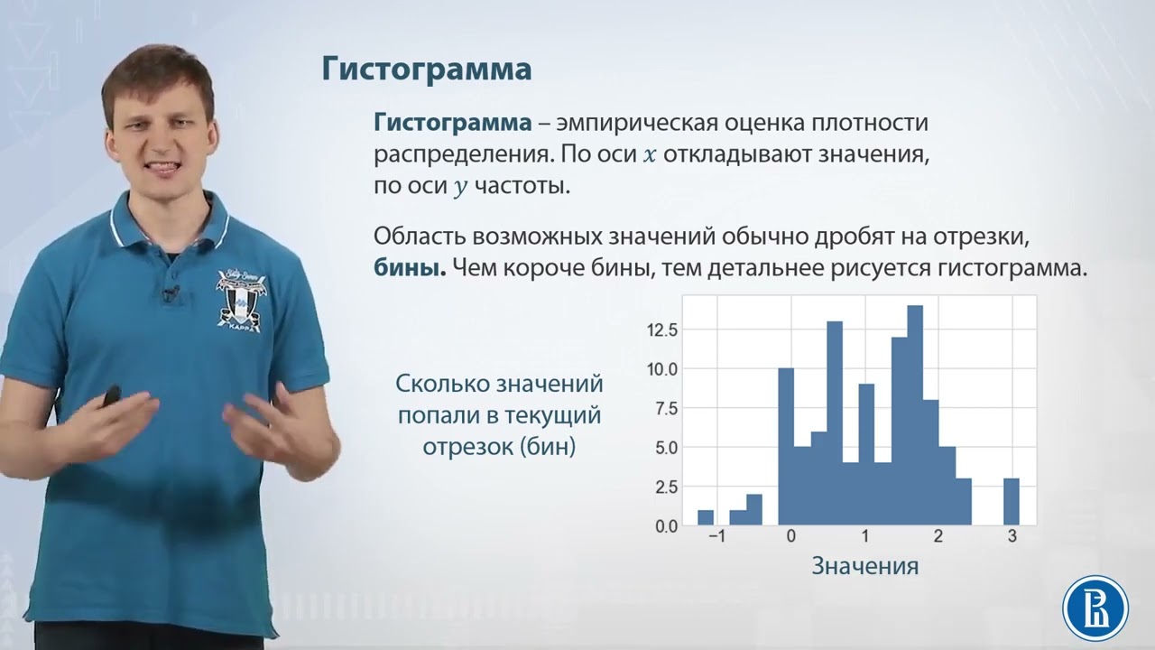 01-08 Гистограмма и эмпирическая функция распределения