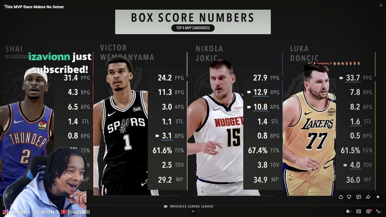 Reacting To This MVP Race Makes No Sense!